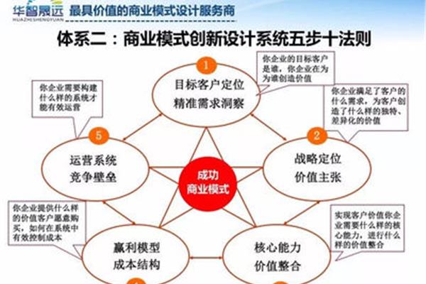 服务体系怎么写