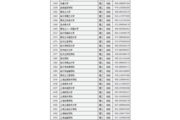 山西省高考分数线