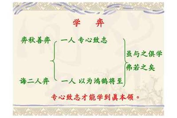 学弈的意思
