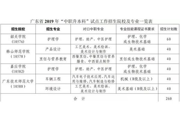 中职是什么意思