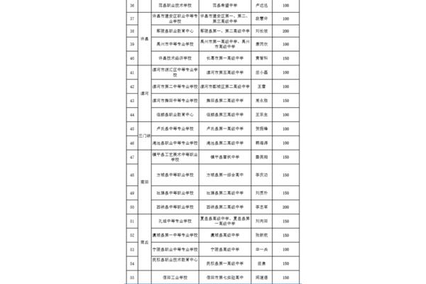 中职是什么意思