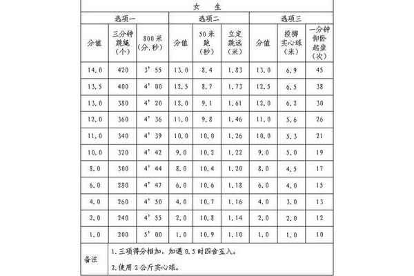 立定跳远多少及格