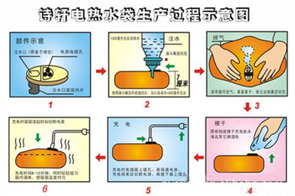 热水袋怎么排气