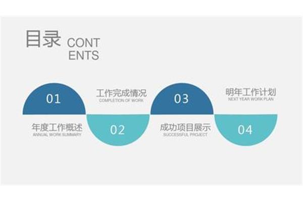 年度述职ppt