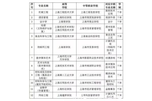 中职是什么意思