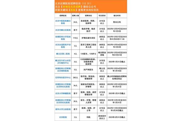 北京市招聘信息