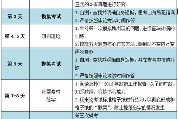 申论考试时间多长