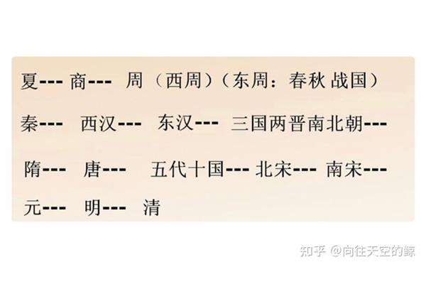 我从汉朝来观后感