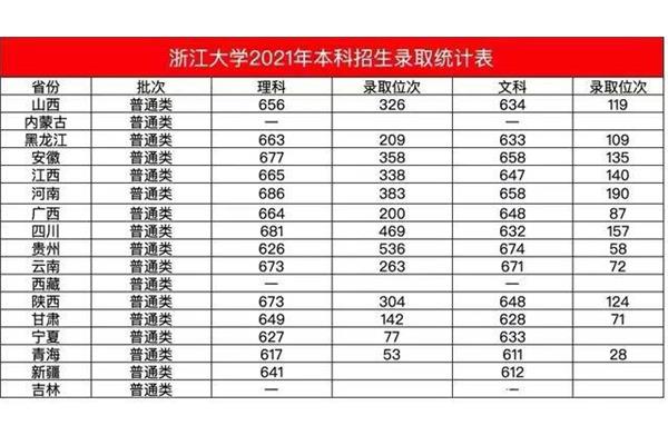 山西省高考分数线