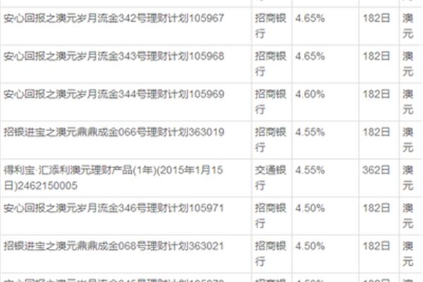 理财投资产品排行