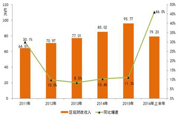 人均公共绿地面积