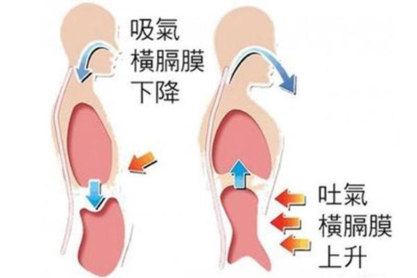 怎么增加肺活量