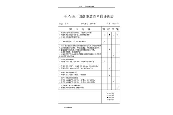 年度考核结果
