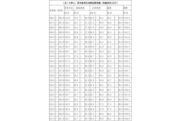 男生身高标准