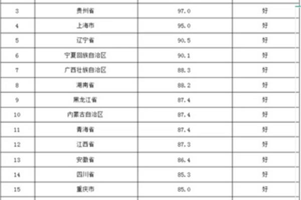 年度考核结果