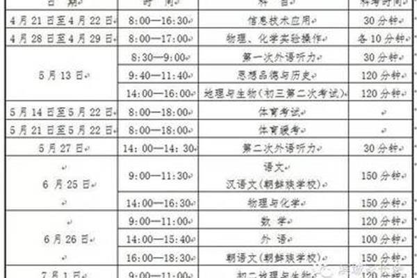 大连中考分数线