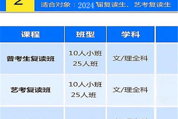 高三培训机构排名