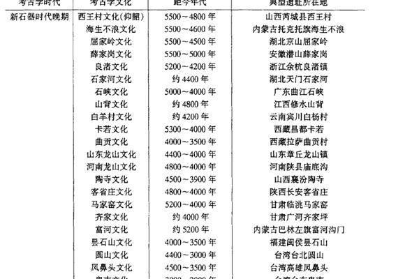 新石器时代文化