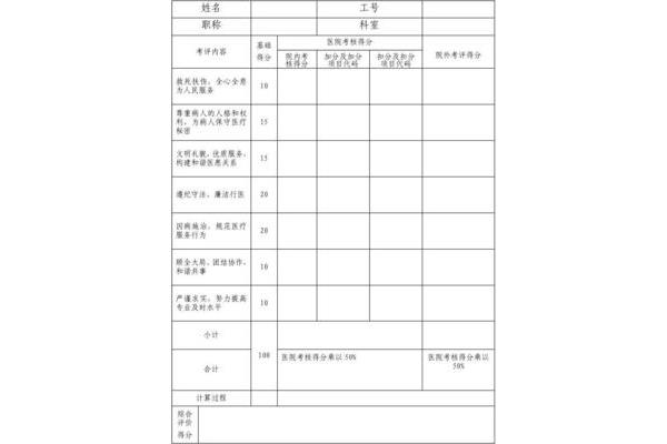 医务人员医德考评