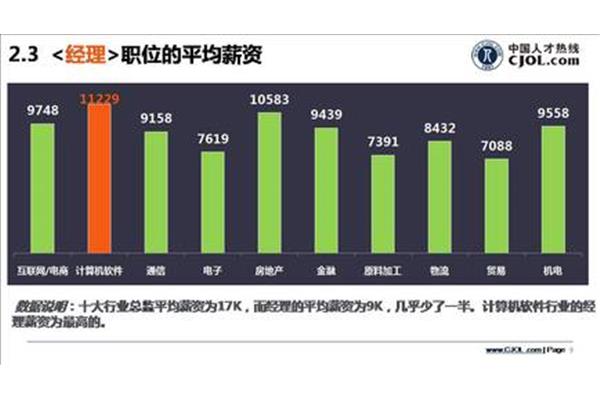 薪酬调查报告