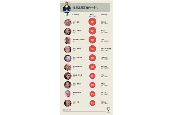 中国前首富