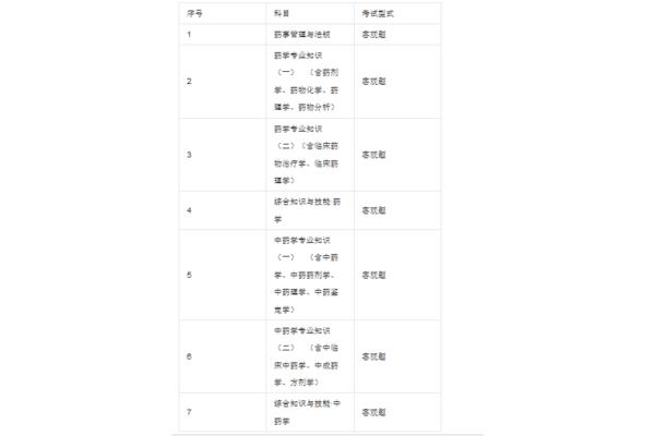 药士考试科目