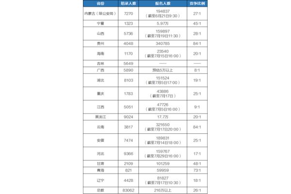 山西省考报名时间
