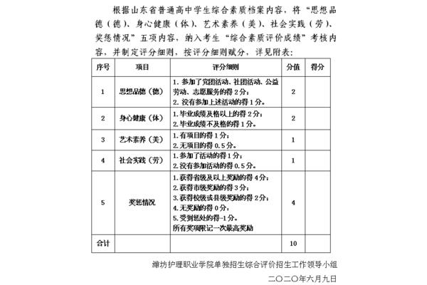 素质综合评价
