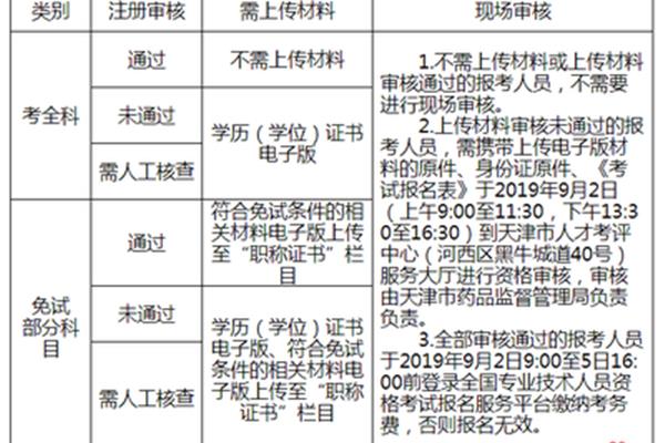 执业药师报考时间