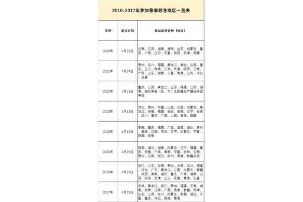 山西省考报名时间