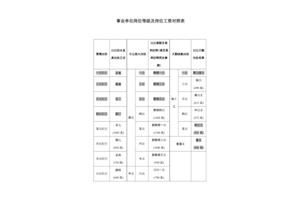 事业单位等级