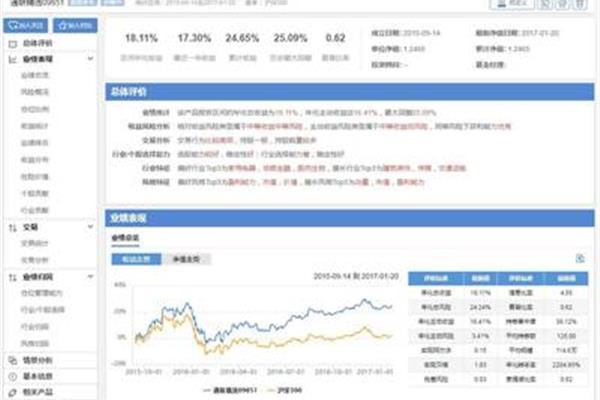 投资网平台