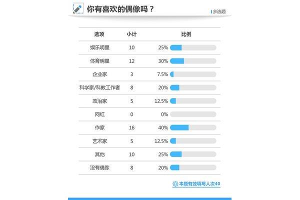 我的X报告