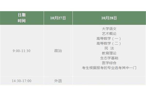 湖南成人高考