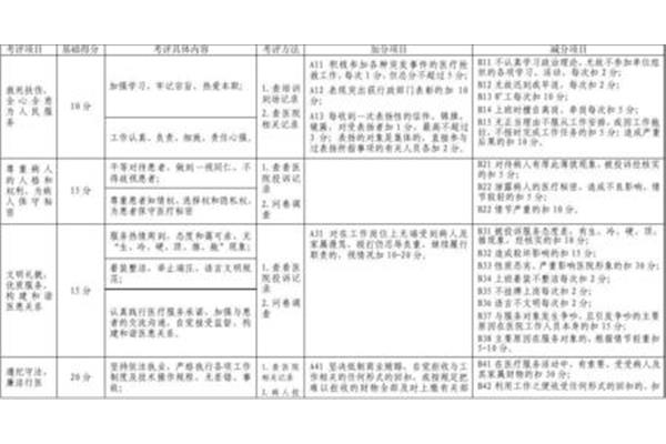 医务人员医德考评