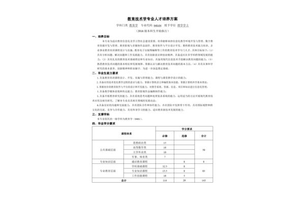 专业人才培养方案