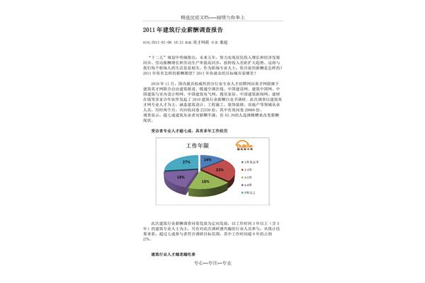 薪酬调查报告