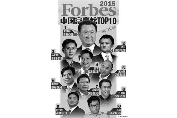 中国前首富
