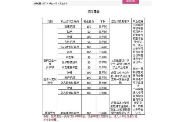卫校招生要求