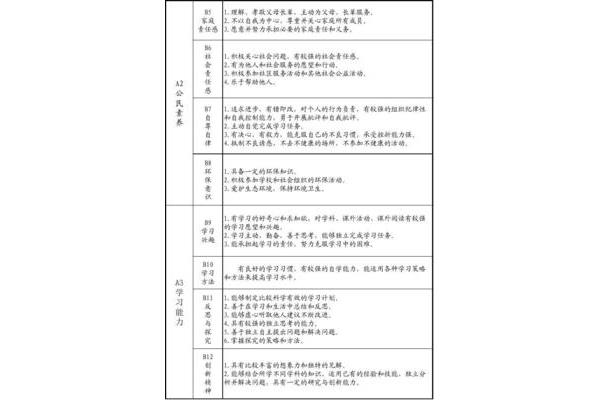 素质综合评价