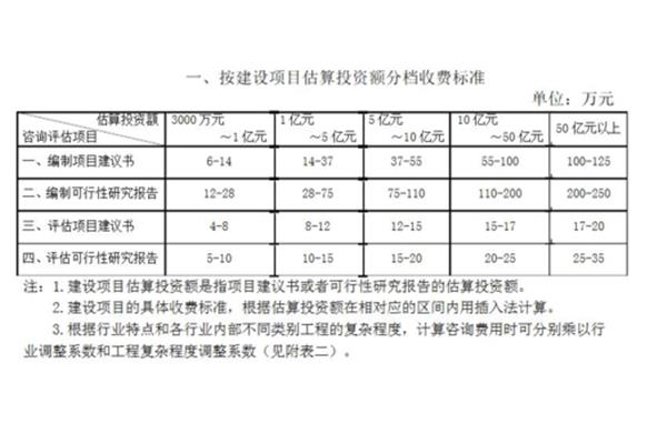 工程咨询收费标准