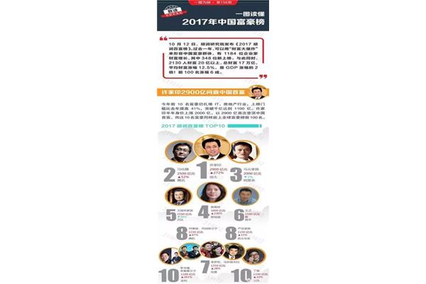 中国前首富