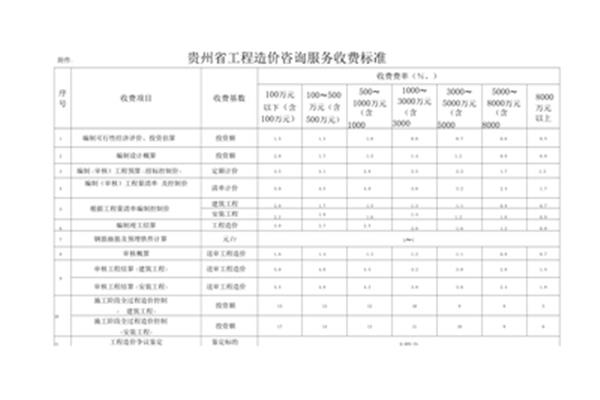 工程咨询收费标准