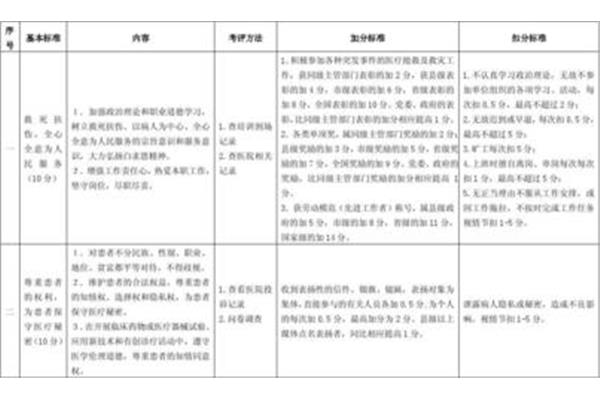 医务人员医德考评