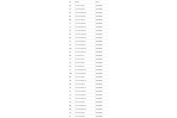 执业药师报考时间