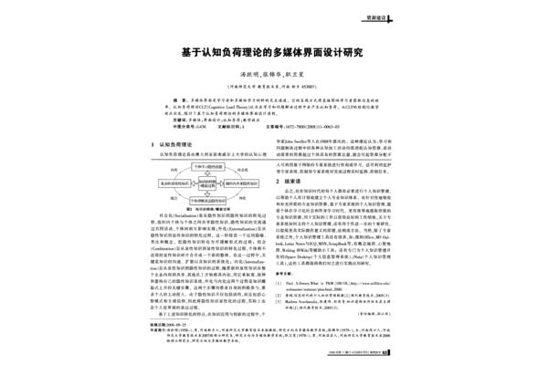 认知负荷理论