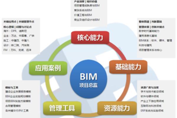 bim是什么意思