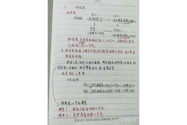 法考主观题满分