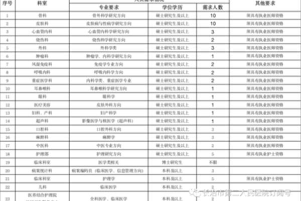 招聘信息汇总