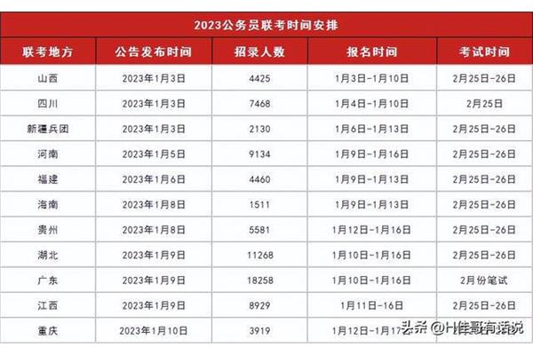 山西省考报名时间
